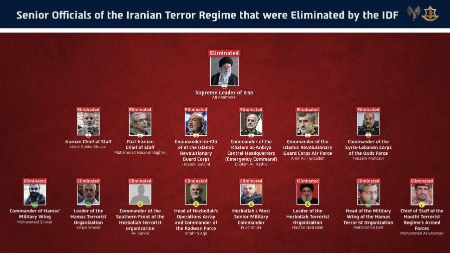 ��� ������ ����������� ����� �����, ������� � �����