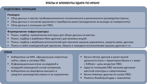 ��������� ����� ���������� ��������� �� ����