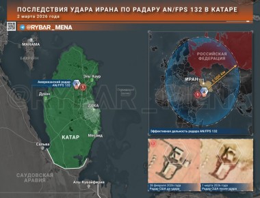 � ��������� ������ � �����, ����� ���� ���������� ���������� ����� �� ����� ������