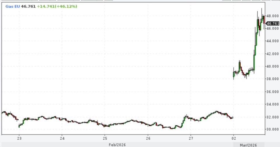 ���� �������: ������ �������� ��� �� ���