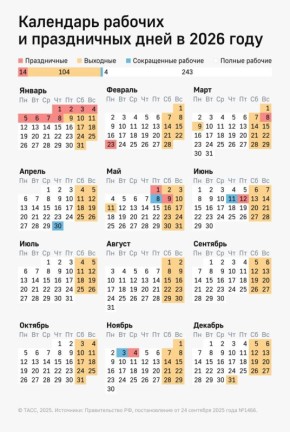 Россиян ждет полная пятидневная рабочая неделя перед 8 Марта