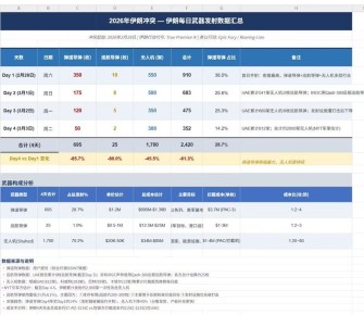 Нанесение иранских ударов в рамках операции «Правдивое обещание-4» в ответ на нападение США и Израиля на Тегеран — на основании данных китайских осинтеров