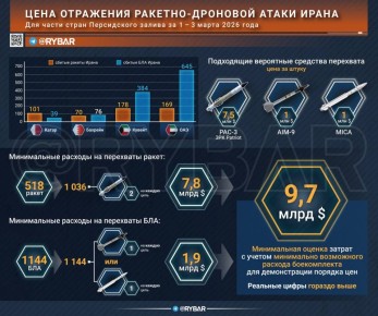 ������� ���� ������. ����� � ���� ��������� �������� ���� �������� ������