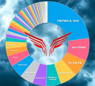 �� ������ ������ ����. ������� ��� ������ "�������" ����������� � ������� FPV-������ �������� ����� 1500 ���� ����������� ���� ���