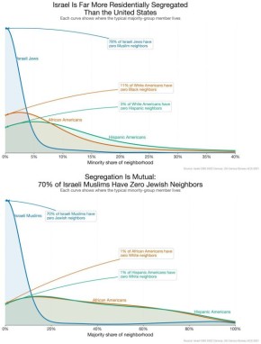 ���������� ������ � ��������� � �������