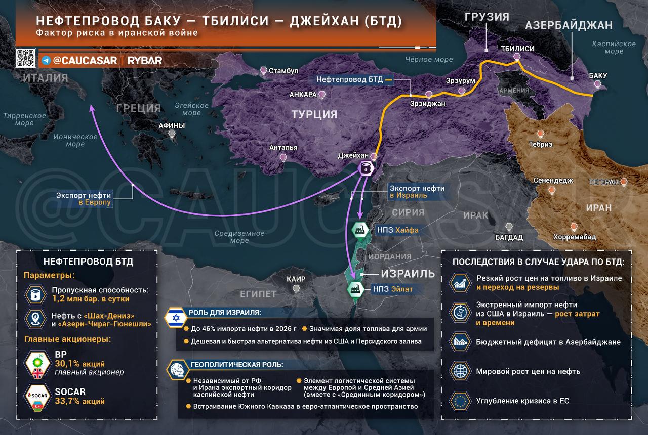 Ахиллесова пята Израиля. на Южном Кавказе