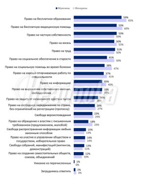 �������� ������� ����� �� ���������� ����������� ����, ��� �� ������� ����� � ������������