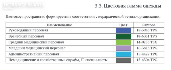 �������� ��������� ������� �� ����������: �� ����������� �� ������