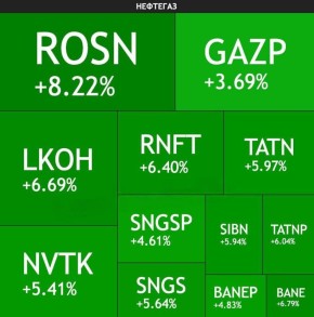 ���� �������: ���������� ������������ ������ � ����� � ������� ����