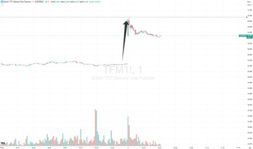 ���� �� ��� � �� ����������� �� 30%