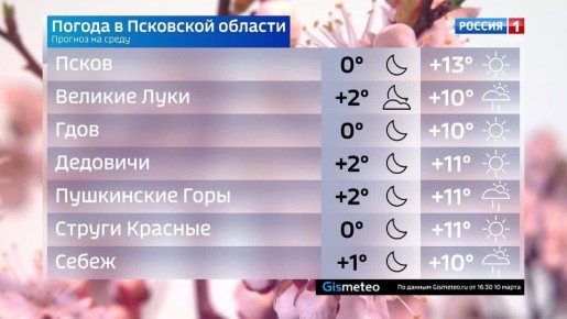 ������� ������ � ��������� ������� �� 11 �����