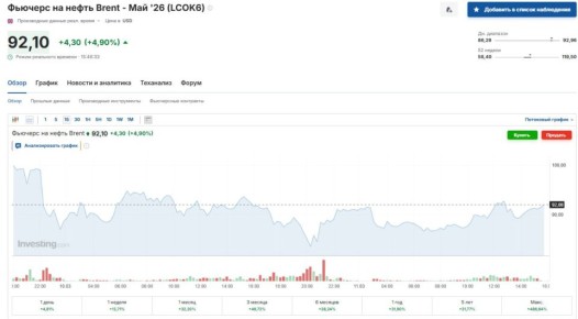 ���� ������� ����� �� $200 � �������� ����������, ������ ��� ������ ����� ��������� ���������