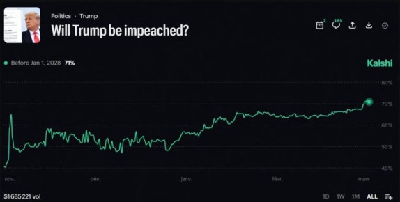 ����������� ���������� ������ �������� �� �������