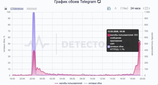 Telegram ����� �� ����� ����: ������������ ������� �������� �� ����