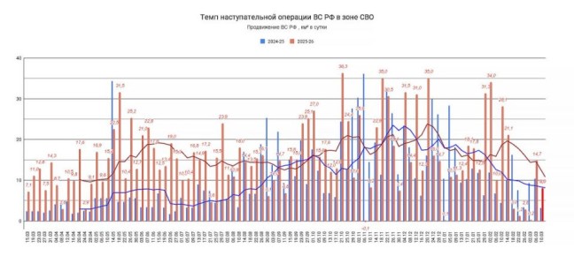10.03.26 ���� �����������. �������������� ����������� �� �� � ���� ���������� ���