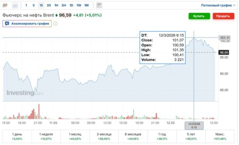 ����� ���������� �������� ������