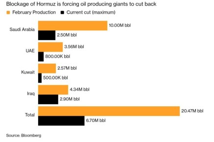 ���� ��������: �� ������� ����� ������ ����� � ���������� ������� ���������� �������