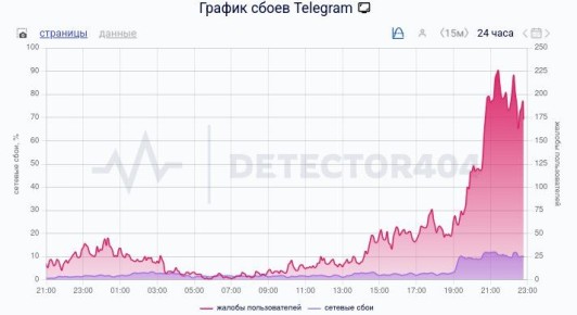 � ������ ������� ��������� ������� ����