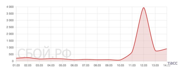 ���������� ������������ Telegram �������� � ����� � ������ ����������� ��������� ���� ������, ��������������� ������ ������� "����