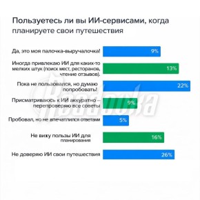 ������ ������ ��������� ���������� �� ��� ������������ ������ �����������