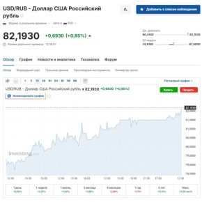 ����� �� �������� ���������� ������� � ��� ����� ��� ������? ����� � ����� MAX'�